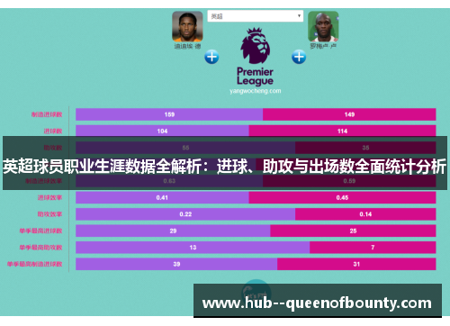 英超球员职业生涯数据全解析:进球、助攻与出场数全面统计分析 英超球员职业生涯数据全解析:进球、助攻与出场数全面统计分析
