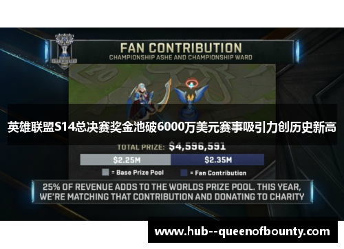 英雄联盟S14总决赛奖金池破6000万美元赛事吸引力创历史新高