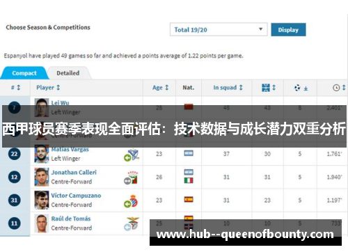 西甲球员赛季表现全面评估：技术数据与成长潜力双重分析