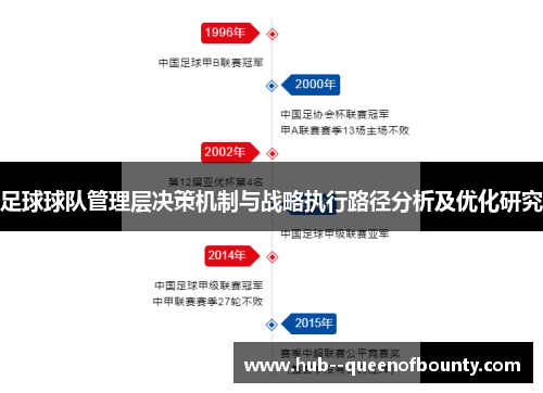 足球球队管理层决策机制与战略执行路径分析及优化研究 足球球队管理层决策机制与战略执行路径分析及优化研究
