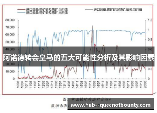 阿诺德转会皇马的五大可能性分析及其影响因素 阿诺德转会皇马的五大可能性分析及其影响因素