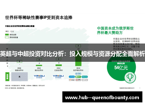 英超与中超投资对比分析：投入规模与资源分配全面解析