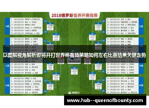 以图解视角解析即将开打世界杯客场策略如何左右比赛结果关键走势 以图解视角解析即将开打世界杯客场策略如何左右比赛结果关键走势