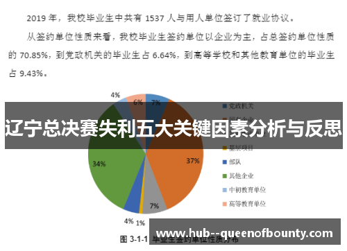 辽宁总决赛失利五大关键因素分析与反思 辽宁总决赛失利五大关键因素分析与反思