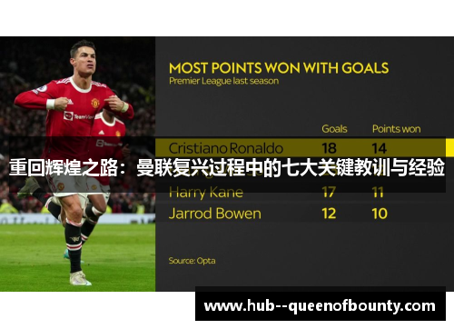 重回辉煌之路：曼联复兴过程中的七大关键教训与经验