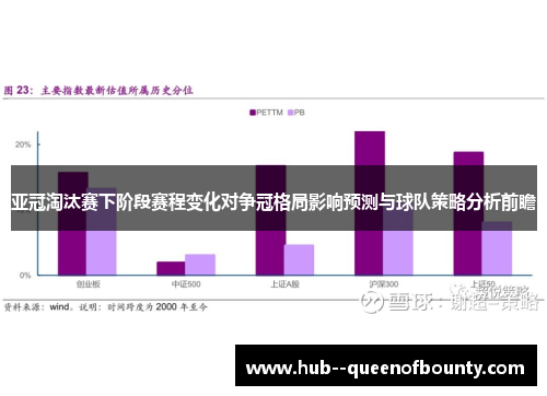 亚冠淘汰赛下阶段赛程变化对争冠格局影响预测与球队策略分析前瞻 亚冠淘汰赛下阶段赛程变化对争冠格局影响预测与球队策略分析前瞻