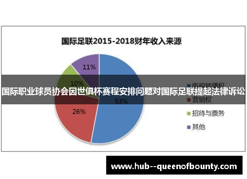 国际职业球员协会因世俱杯赛程安排问题对国际足联提起法律诉讼 国际职业球员协会因世俱杯赛程安排问题对国际足联提起法律诉讼
